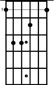 A major Bar Chord