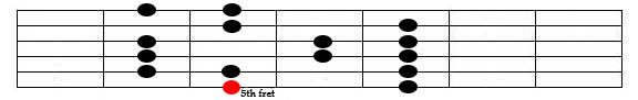 A Major Scale