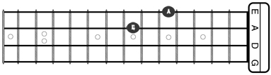 Bass Guitar Chords for the Beginner