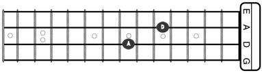 Bass Guitar Chords for the Beginner