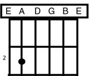 guitar power chords