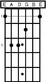 bar chords