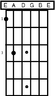 guitar chord chart guitar chord chart