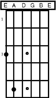 guitar power chord guitar power chord