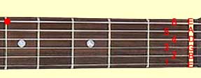 5th fret tuning 5th fret tuning
