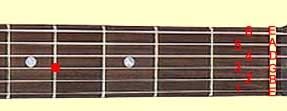 5th fret tuning