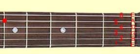 5th fret tuning