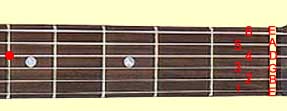 5th fret tuning