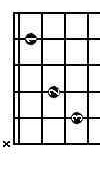 guitar chords