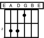 E major chord E major chord