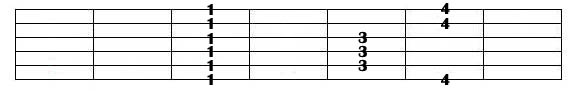 Pentatonic scale Pentatonic scale