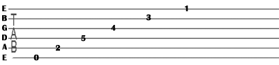 guitar tabs guitar tabs