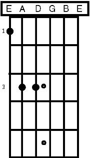 Guitar Power Chords