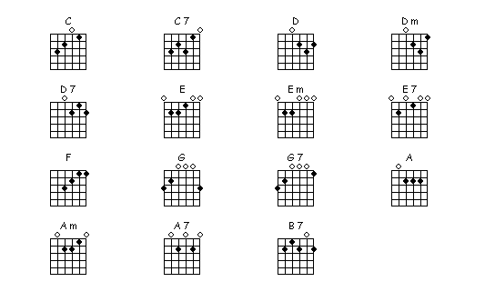 beginner guitar chords beginner guitar chords