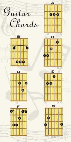 basic guitar chords