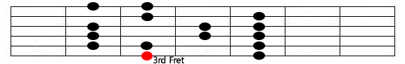 guitar scales