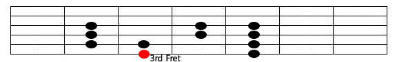 g major scale