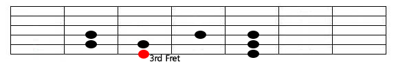 guitar scales